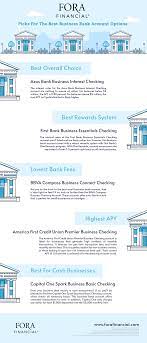 Apply in under 10 minutes. Our Guide To The Best Business Bank Accounts Fora Financial Blog