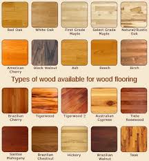 Variety Of Choices Hardwood Flooring Types Anlamli Net In 2020 Types Of Wood Flooring Types Of Hardwood Floors Types Of Wood