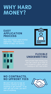 Find the best private money lender to fund your deal. Hm Capital Private Hard Money Loans Up To 80 Ltv 7 Day Close