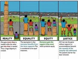 This post has been updated based on the new things i've learned about these images since posting the original article. i was doing some work for a colleague at the family leadership design collaborative, and she gave me a challenge: Equality Equity And Justice Explained Better Coolguides
