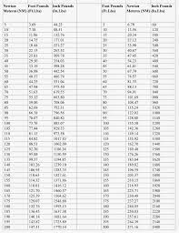 25 ibt mxta torque chart. Pin By Ann Bougie On Conversion Chart Conversion Chart Chart Conversation
