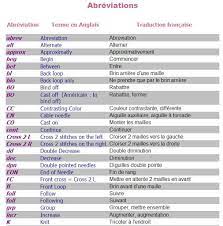 Check spelling or type a new query. Traducteur Anglais Francais Et Abreviation Tricot Crochet Stitches Chart Knitting Techniques Crochet Symbols