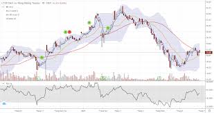 Công ty Cổ phần Dịch vụ Hàng không Taseco (AST)