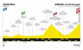 The 2020 tour de france will be the 107th edition of race, with a grand depart in nice. Tour De France 2020 Alle Teams Etappen Im Uberblick