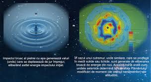 Ies din polul nord al magnetului si intra prin sud. Cauzele Cutremurelor Mobee