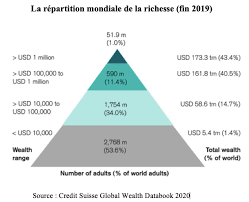 Nombre de milliardaire par pays. Je Cherche Un Milliardaire Ou Un Millionnaire Telos