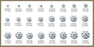 You can determine the quality of diamonds with the help of four criteria: Diamond 4c S Diamond Buying Guide Diamond Story