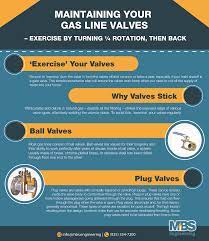 Smart wifi water valve shutoff timer, smart sprinkler controller, wifi gas shut off valve controller, for valves up to 1.5, compatible with alexa google, app remote control, no hub required. Exercising Your Gas Shut Off Valves Mbs Engineering Natural Gas Experts