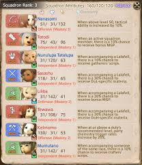 Apr 06, 2020 · how to unlock squadrons. Ipsusu Ipsu On Twitter Ffxiv Twitter Share Your Grand Company Squadrons Https T Co 2yqtqg8fxh Twitter