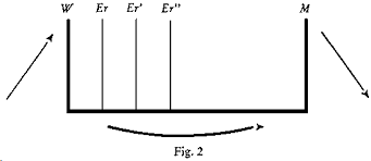 Auch möbel haben in träumen eine bedeutung. Sigmund Freud Die Traumdeutung Kapitel 7 Genius