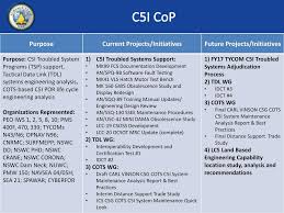 40 Unique Navsea Peo Iws Organization Chart