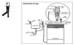 Maybe you would like to learn more about one of these? Why Would New Dishwasher Leak