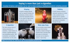 0 comments / posted on feb 15, 2021 by marijuana seo. Dripping Dabbing And Bongs Can T Tell The Players Without A Scorecard Chest Physician