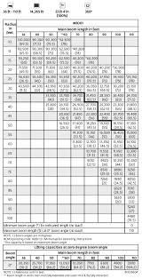 crane load charts brochures and specifications