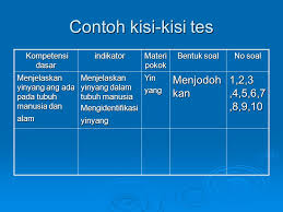 Check spelling or type a new query. Contoh Soal Menjodohkan