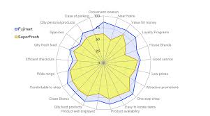 Brand Equity Analysis And Interpretation Mm Marketing Mind Research Analytics