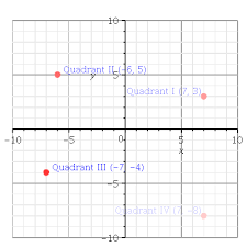 I (where the signs of the (x; Quadrants Maple Programming Help