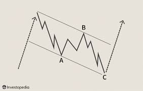 Indicator is calculating thousands possible waves (patterns) and wave combinations, taking into account every elliott wave rule, every fibonacci ratio and the fractal nature of the chart. Introduction To Elliott Wave Theory