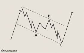 If you know it catch that the best indicator for show the wave on the chart iam sharing to all member for the public benefit. Introduction To Elliott Wave Theory