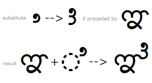 One added advantage is the ability to type without using the keyboard but the only mouse. Developing Opentype Fonts For Kannada Script Typography Microsoft Docs
