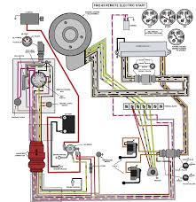 18 hp outboard motor throttle; Evinrude Johnson Outboard Wiring Diagrams Mastertech Marine