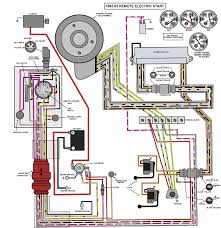 Motorcycle manuals pdf, wiring diagrams, dtc. Evinrude Johnson Outboard Wiring Diagrams Mastertech Marine