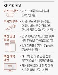 '대기 100명·전화 뺑뺑이' 노쇼 백신예약, 꼭 이렇게 해야합니까?. Mbx7nqotpahckm