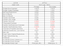 Inquisitive Holley Accelerator Pump Cam Chart Holley