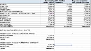 Does My Wedding Planner Take Commission In 2020 Wedding Planner Cost Wedding Planner My Wedding Planner