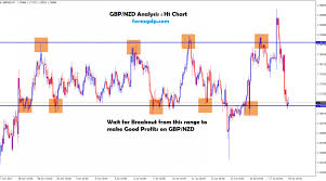 Imarketslive Signals Archives Forex Gdp