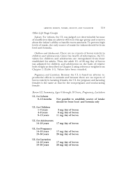 Higher amounts may be harmful and should not be used by pregnant women because it has been linked to birth defects. 13 Arsenic Boron Nickel Silicon And Vanadium Dietary Reference Intakes For Vitamin A Vitamin K Arsenic Boron Chromium Copper Iodine Iron Manganese Molybdenum Nickel Silicon Vanadium And Zinc The National Academies Press