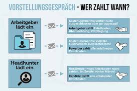 Dieses muster können sie als vorlage benutzen, wenn sie eine fahrtkostenerstattung beantragen. Bewerbungskosten Wer Zahlt Die Fahrtkosten