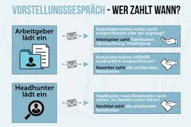 Zusatzvereinbarung arbeitsvertrag muster fahrtkostenzuschuss from www.arbeitsvertrag.org wird in den meisten fällen zur erstattung der kosten des arbeitnehmers für die fahrten zwischen dem heim und der arbeitsstätte mit dem eigenen auto eingeräumt. Bewerbungskosten Wer Zahlt Die Fahrtkosten