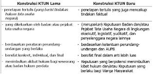 (ktun) keputusan tata usaha negara. Legal Standing Warga Masyarakat Sebagai Penggugat Di Pengadilan Tata Usaha Negara Halaman All Kompasiana Com