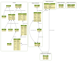 Using Django Extensions To Visualize The Database Diagram In