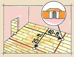 how to measure for laminate flooring in 3 steps swiss