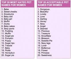 How is a term of endearment formatted differently than a nickname in writing? 23 Ideas Pet Names For Boyfriend Love Girls Cute Names For Girlfriend Names For Girlfriend Cute Names For Boyfriend