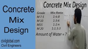 Concrete Mix Design