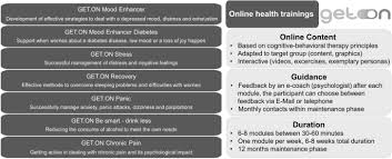 How we think dewey, john on amazon.com. Implementing Internet And Tele Based Interventions To Prevent Mental Health Disorders In Farmers Foresters And Gardeners Implementit Study Protocol For The Multi Level Evaluation Of A Nationwide Project Bmc Psychiatry Full Text