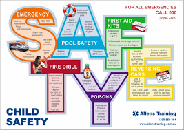 61 Always Up To Date School First Aid Chart