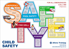 61 always up to date school first aid chart