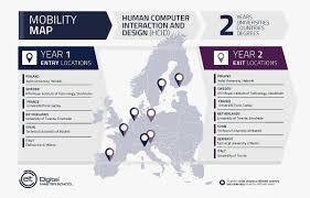 Storage masters is a family owned business, founded in 1988 by john r. I Want To Make The World Accessible For All People Human Computer Interaction And Design Hcid Eit Digital Master School