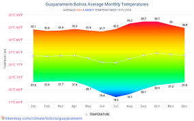 Data Tables And Charts Monthly And Yearly Climate Conditions