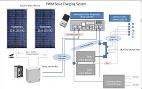 Rv Solar Wiring Diagram Typical Wiring Diagram Solar Rv Solar Panels Best Solar Panels Solar Power System