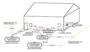 Propane is not toxic and doesn't damage the environment. Propane Tank Installation Company First Fuel And Propane