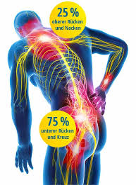 Ruckenschmerzen Lumbagil