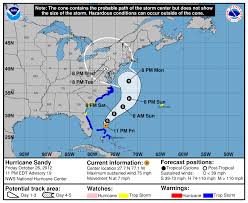 Definition Of The Nhc Track Forecast Cone