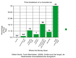 5 More Charts That Explain Halloween Oxfam America The