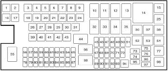 Fuse box diagram (fuse layout), location, and assignment of fuses and relays lincoln mkz and mkz hybrid (2013, 2014, 2015, 2016, 2017, 2018, 2019). 11 15 Lincoln Mkx Fuse Box Diagram