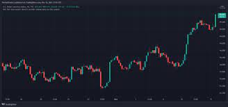 Pin On Cryptocurrencies